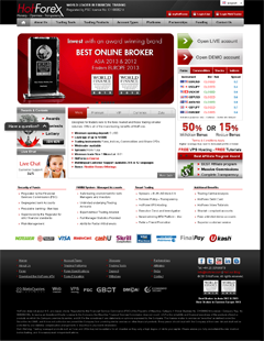 HFM (ex-HotForex) - Best Forex Broker